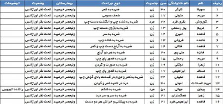 حادثه برای دختران شیرازی!/اتوبوس  تیم کاراته بانوان استان فارس واژگون شد +اسامی مصدومان