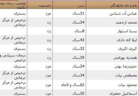 اسامی جان باختگان و مجروحان حادثه سیل امروز شیراز اعلام شد