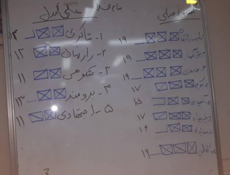 اعضای هیئت اجرایی یازدهمین دوره انتخابات مجلس شورای اسلامی در کهگیلویه معرفی شدند+اسامی