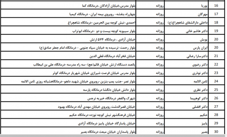 لیست داروخانه‌های توزیع کننده ماسک در شیراز اعلام شد