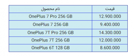 قیمت انواع گوشی موبایل در بازار ایران +لیست