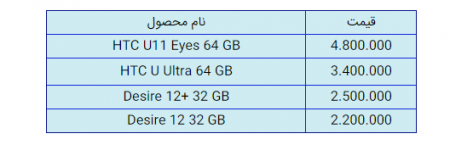قیمت انواع گوشی موبایل در بازار ایران +لیست