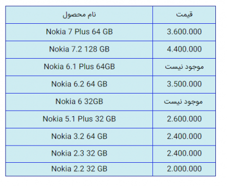 قیمت انواع گوشی موبایل در بازار ایران +لیست