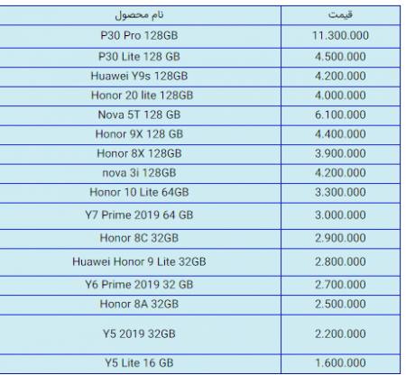 قیمت انواع گوشی موبایل در بازار ایران +لیست