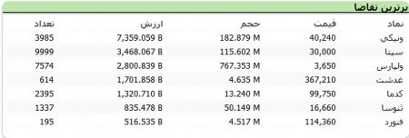 سهام بورسی در صف فروش را بشناسید (۹۹/۰۵/۲۶)