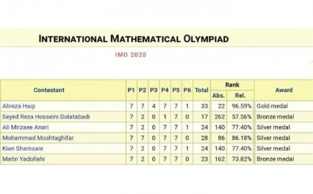 کسب مقام نائب قهرمانی دانش آموز کهگیلویه و بویراحمدی در المپیاد جهانی ریاضی در کشور روسیه+تصاویر