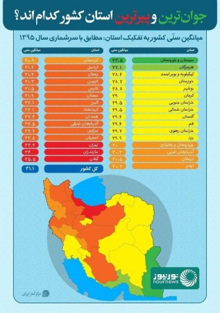 جوان ترین و پیرترین استانهای کشور + جدول کلی