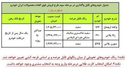 آغاز فروش ویژه محصولات ایران خودرو از امروز