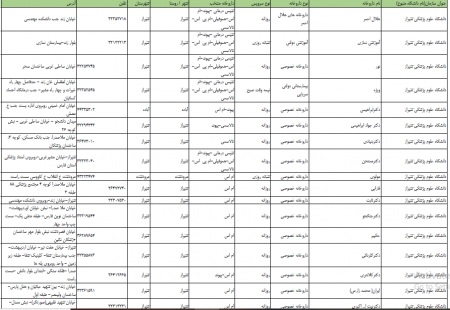 کدوم داروخانه ها در شیراز داروهای خاص انسولین و...دارند + فهرست 