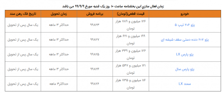 آغاز طرح فروش فوری 5 محصول ایران خودرو 