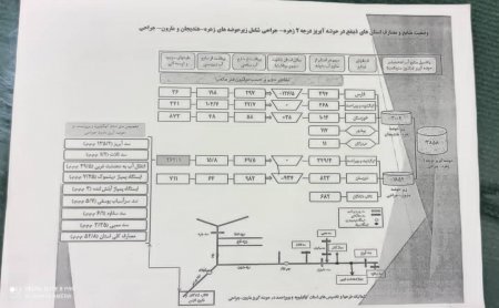 واکنش فرماندار شهرستان کهگیلویه به صحبت های نماینده بهبهان در خصوص سد مارون(2)