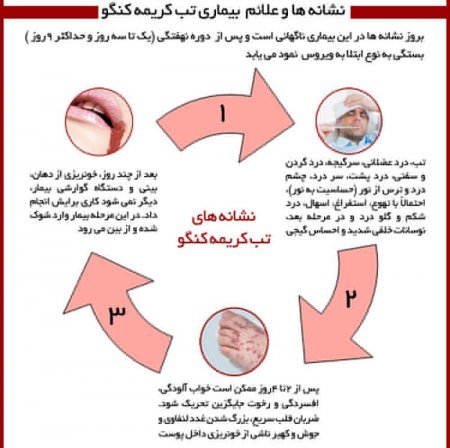 مرگ جوانی در بوشهر براثر تب کنگو/هشدارهای دامپزشکی و علوم پزشکی به مردم+ عکس