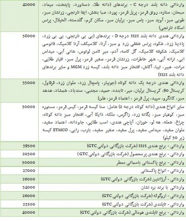 قیمت انواع برنج ایرانی وخارجی  + جدول