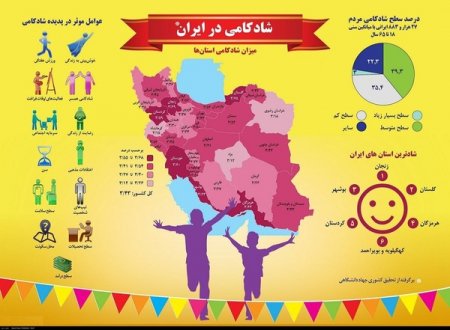 کهگیلویه و بویراحمد ششمین استان شاد ایران معرفی شد +اینفوگرافی