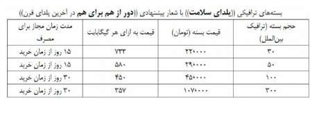 دور از هم، به یاد هم با بسته های اینترنت یلدایی