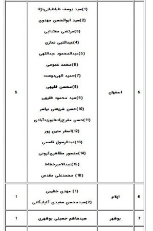 فهرست نامزدهای تأییدصلاحیت‌شده پنجمین دوره انتخابات مجلس خبرگان رهبری درسراسرکشور+اسامی