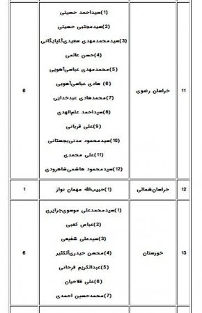 فهرست نامزدهای تأییدصلاحیت‌شده پنجمین دوره انتخابات مجلس خبرگان رهبری درسراسرکشور+اسامی