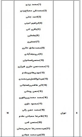 فهرست نامزدهای تأییدصلاحیت‌شده پنجمین دوره انتخابات مجلس خبرگان رهبری درسراسرکشور+اسامی