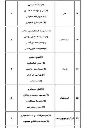 فهرست نامزدهای تأییدصلاحیت‌شده پنجمین دوره انتخابات مجلس خبرگان رهبری درسراسرکشور+اسامی